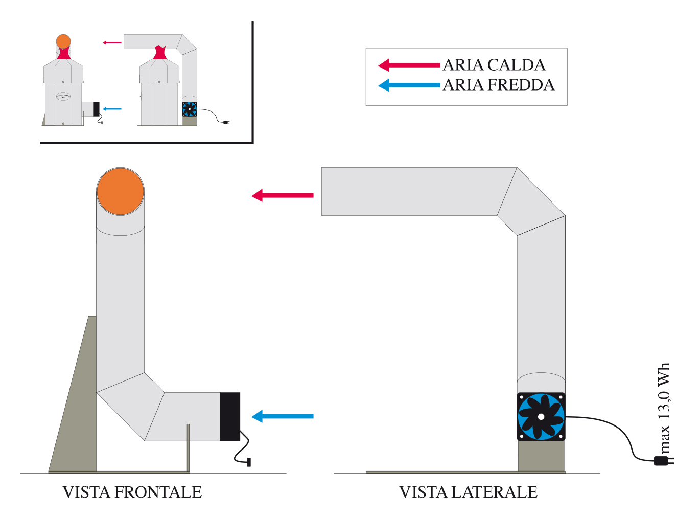 Costruisci una stufa pirolitica per riscaldare casa a a costo zero senza  inquinare